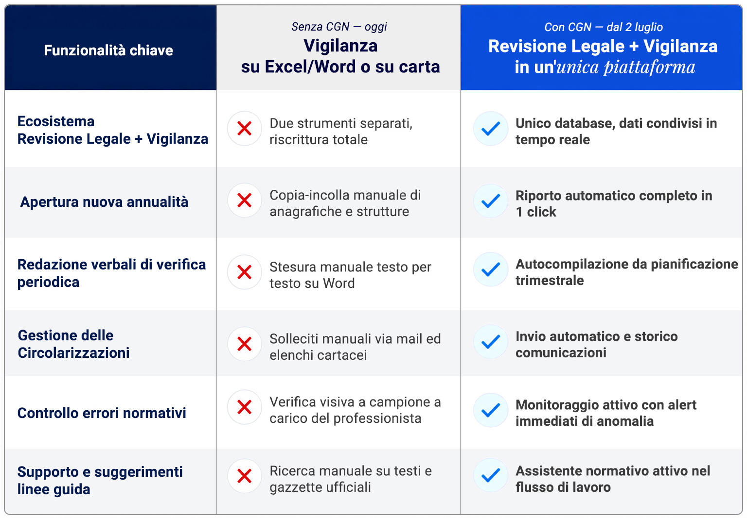 comparativa prodotti