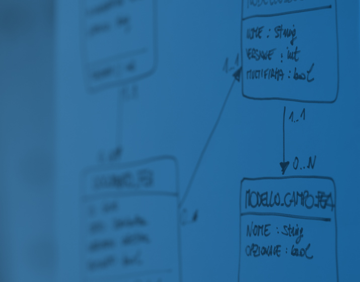 OO Analysis and Design